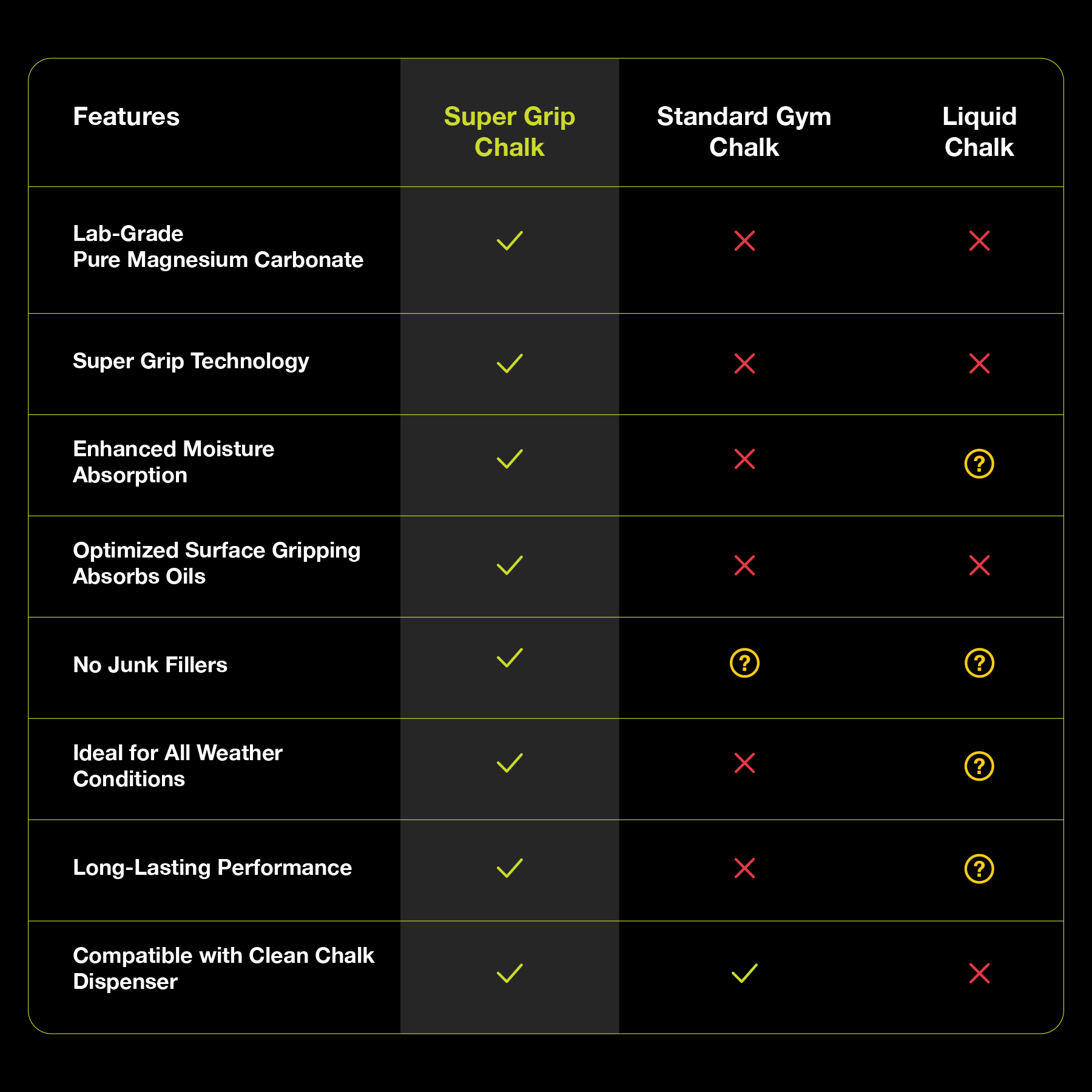 Super Grip Chalk: 450 Doses